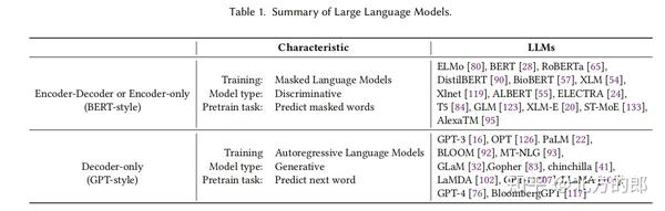 大语言模型（LLM）的进化树，学习LLM看明白这一张图就够了 - 知乎
