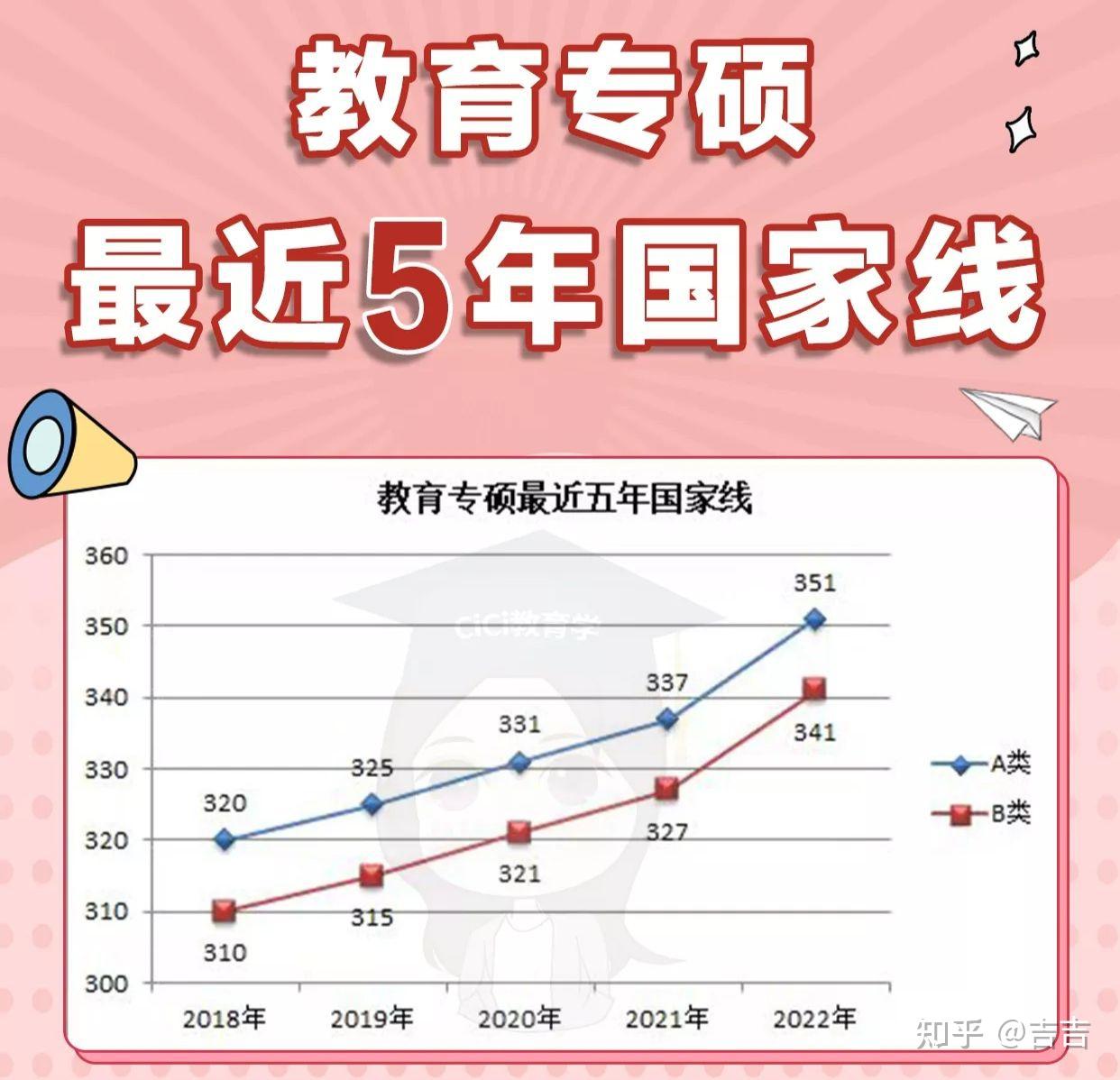 今年研考國家線發布_2024考研國家線已發布_2021年考研國家線發布時間