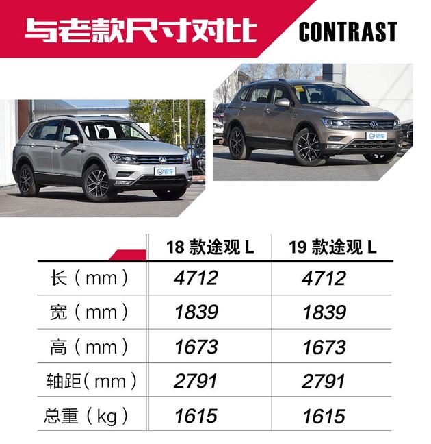 如何评价上汽大众途观l22383598万元的售价