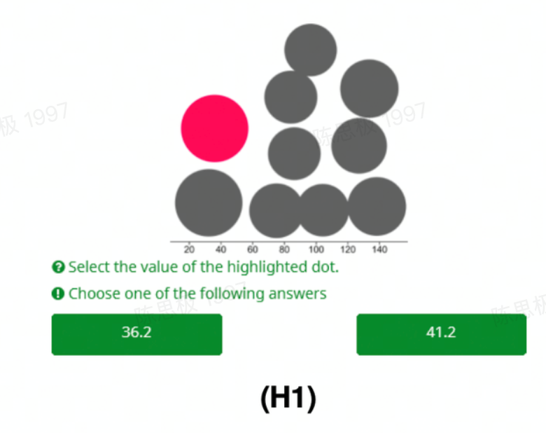 可视化论文精读系列：Relaxed Dot Plots - 知乎