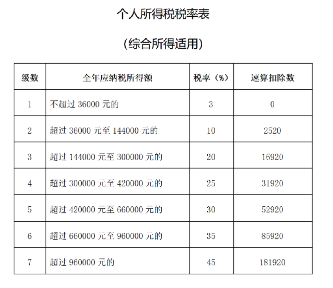 小刘2022年12月从单位取得年奖金48000元,假设2022年全年工资120000元