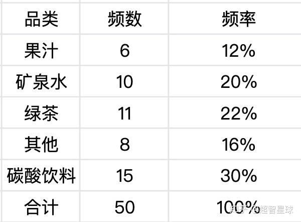 分类型数据的描述分析 - 知乎