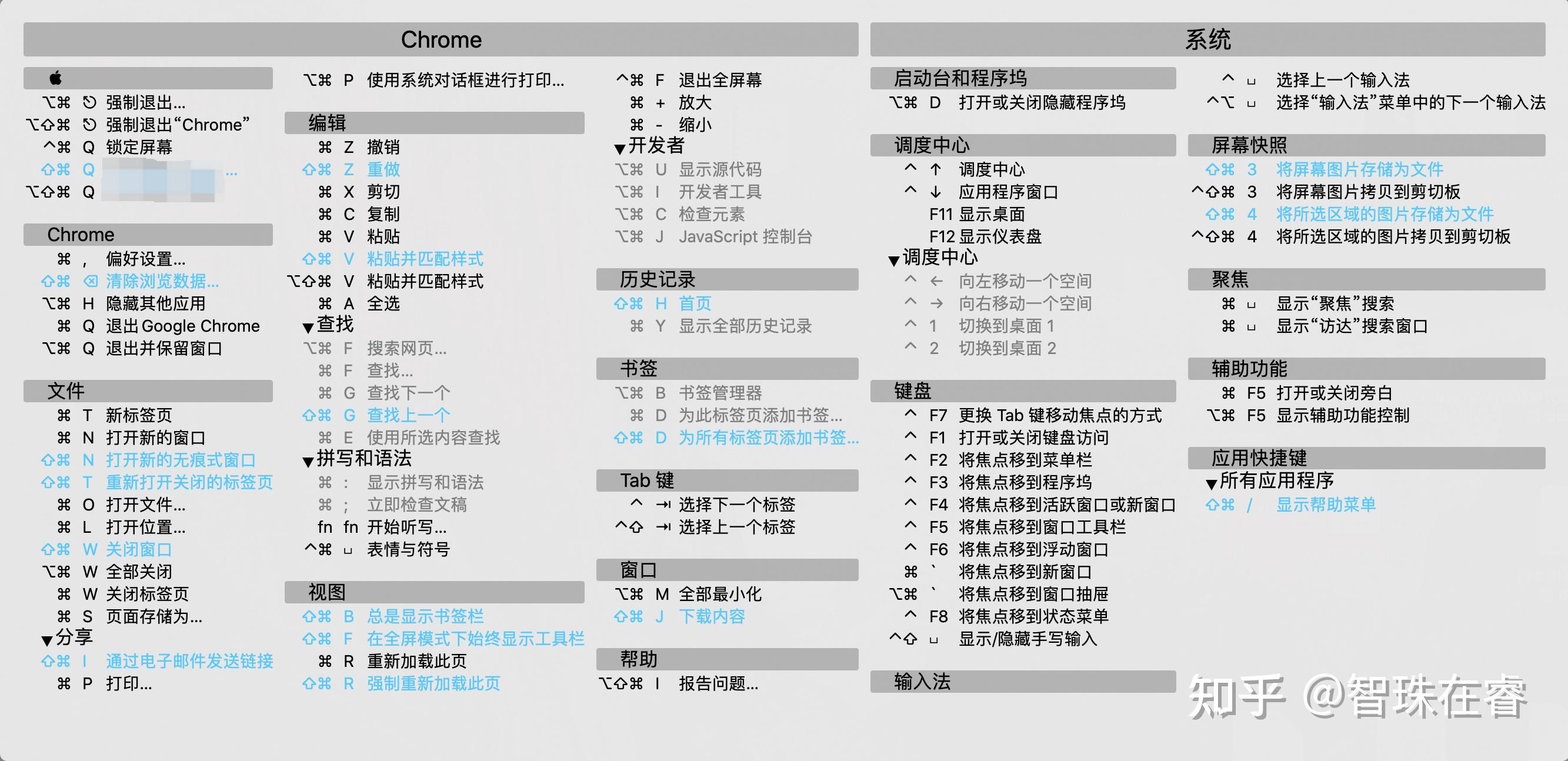 mac微信快捷键图片