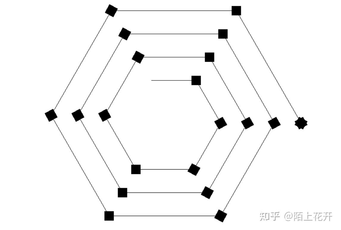python turtle绘图命令及案例 - 知乎
