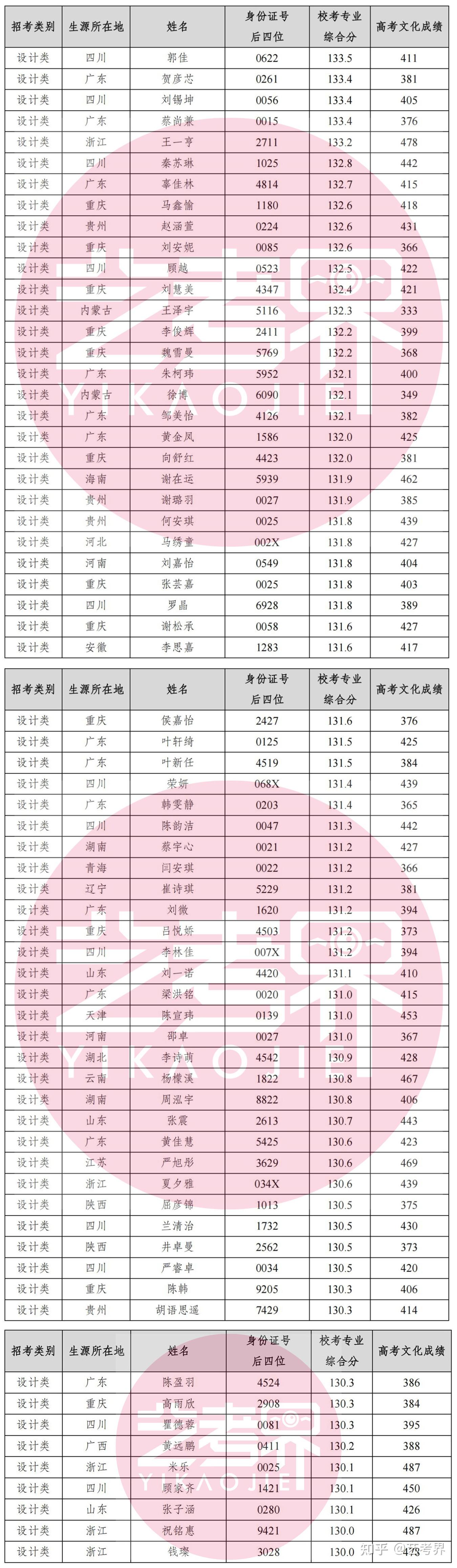 四川美术学院2024录取分析 扩招为优生带来破格录取机会