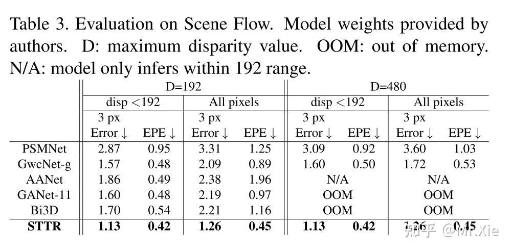 论文解读：《Revisiting Stereo Depth Estimation From A Sequence-to-Sequence ...