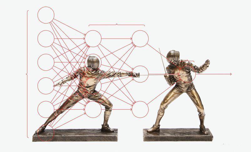 人工智能智力的突破技术 对抗性神经网络