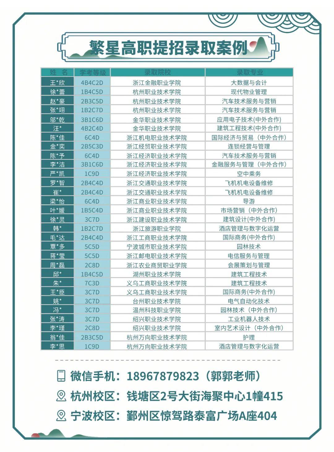 温州理工学院三位一体攻略及录取分数 - 知乎