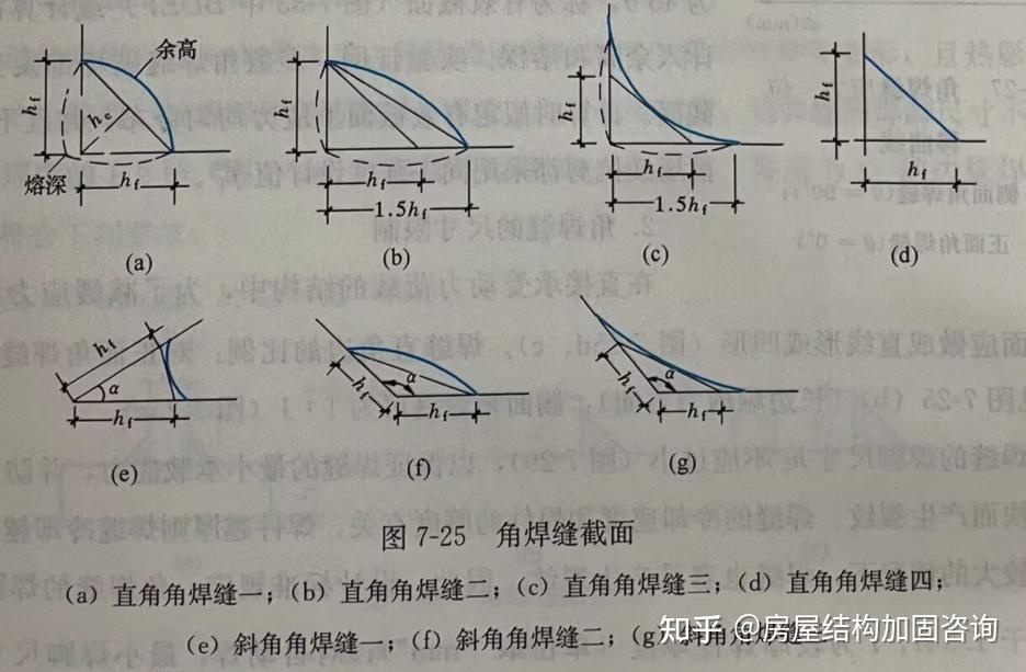 钢结构原理74角焊缝的构造和计算