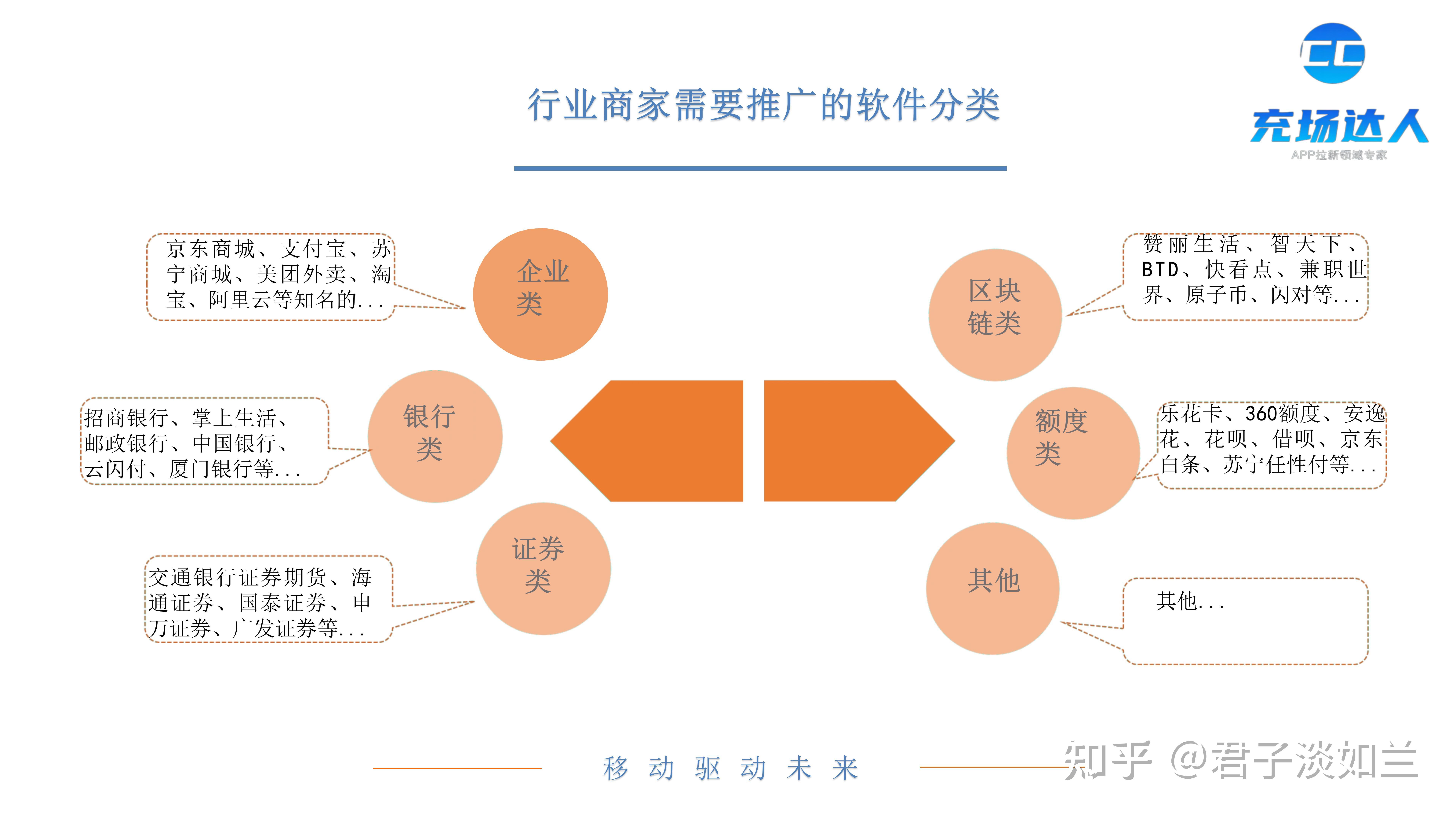 创业项目有哪些分类(创业项目类型是什么意思)