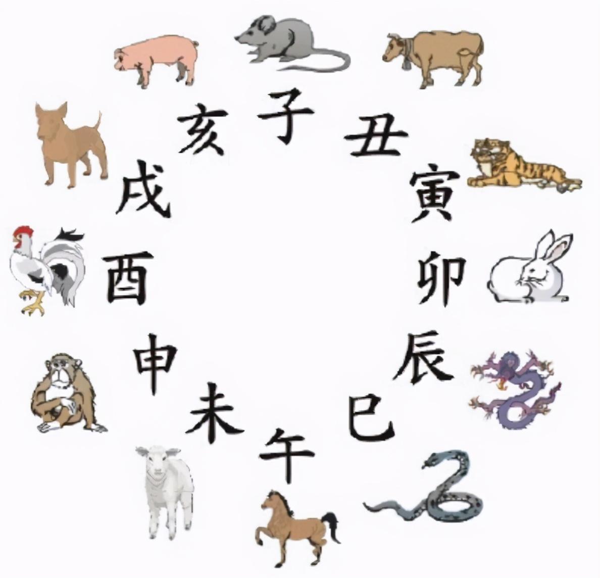 十二生肖为什么没有猫?老鼠却排在第一?