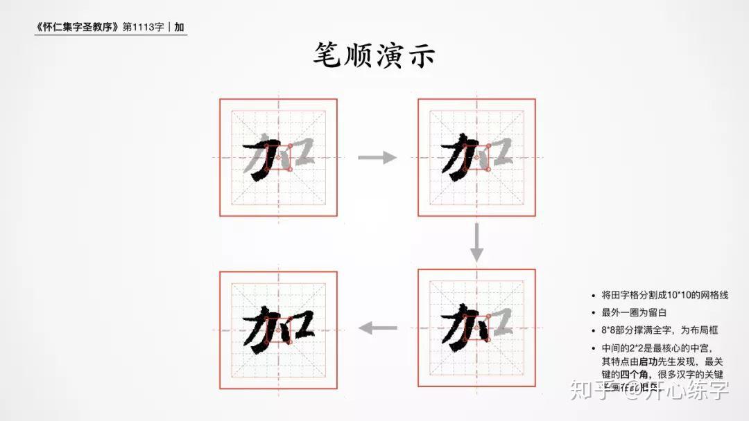 加1113硬笔练习书圣王羲之的基础行书圣教序每日精进