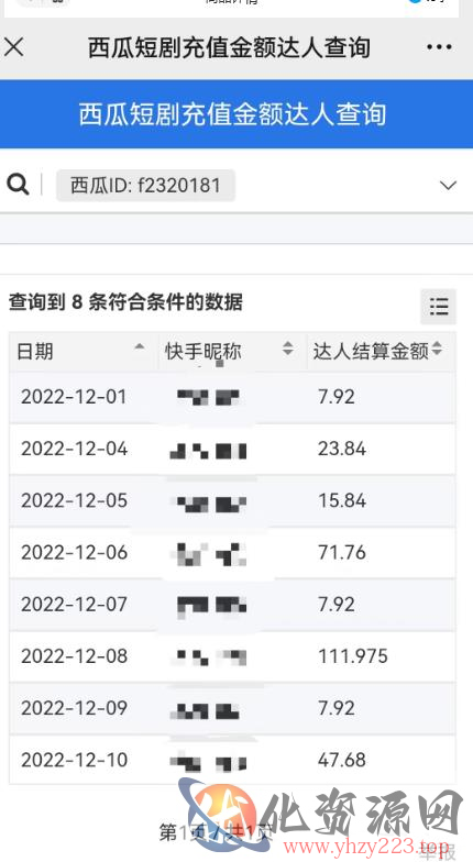 外面收费1980短剧变现项目，快手小剧场短剧挂载变现，个人工作室可放大（比小说推文更容易变现）