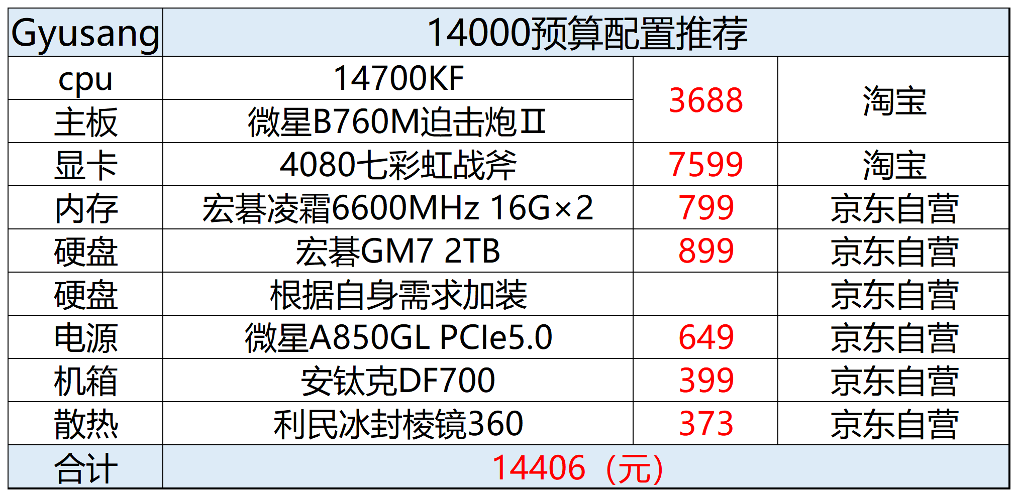 2024年3月电脑配置推荐(配置单可以直接照抄) 