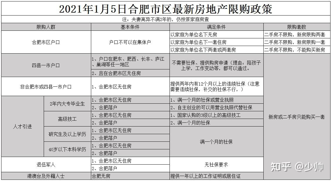 2021年合肥市最新房產限購政策解讀