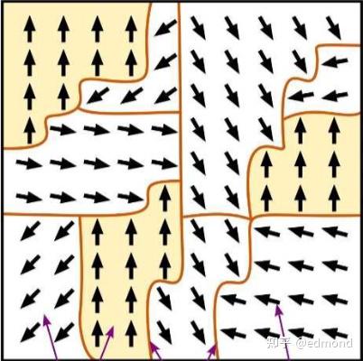 如何提高自制力?