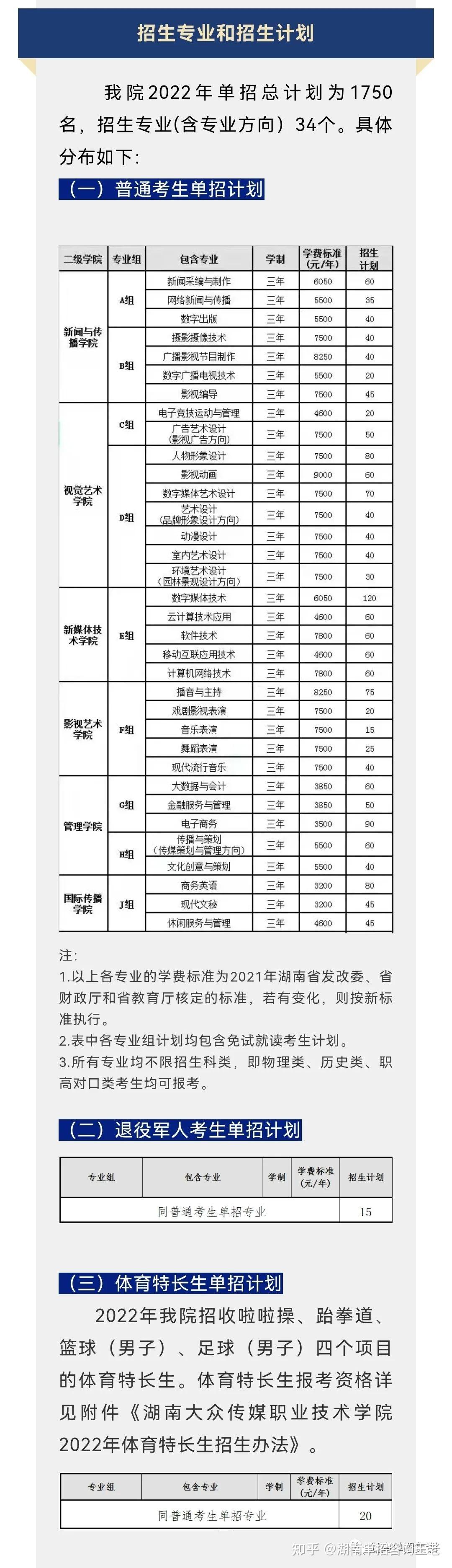 湖南大众传媒学院学费图片