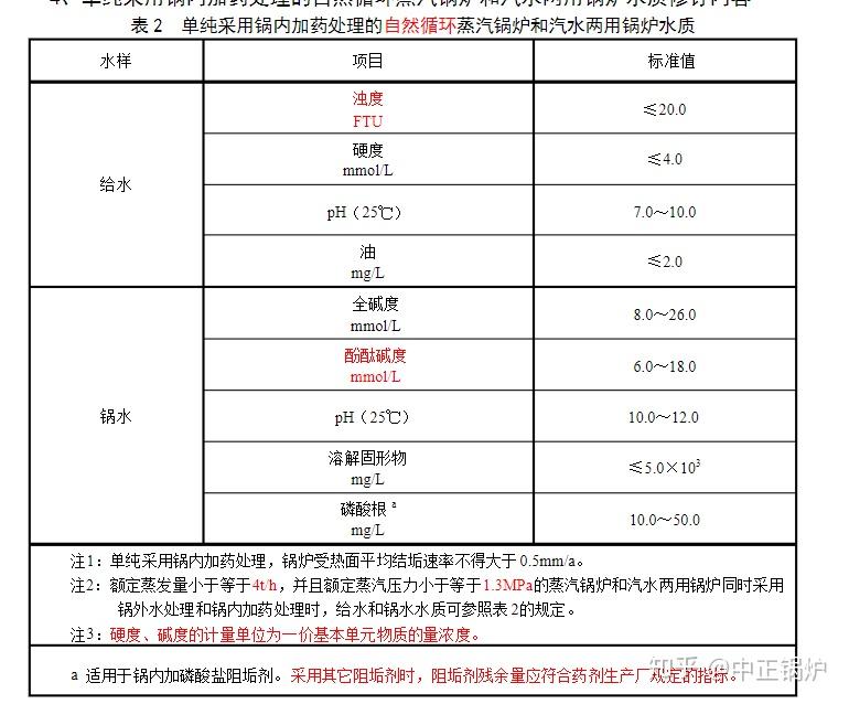 鍋爐酚酞鹼度最佳值是多少?一噸的蒸汽鍋爐?