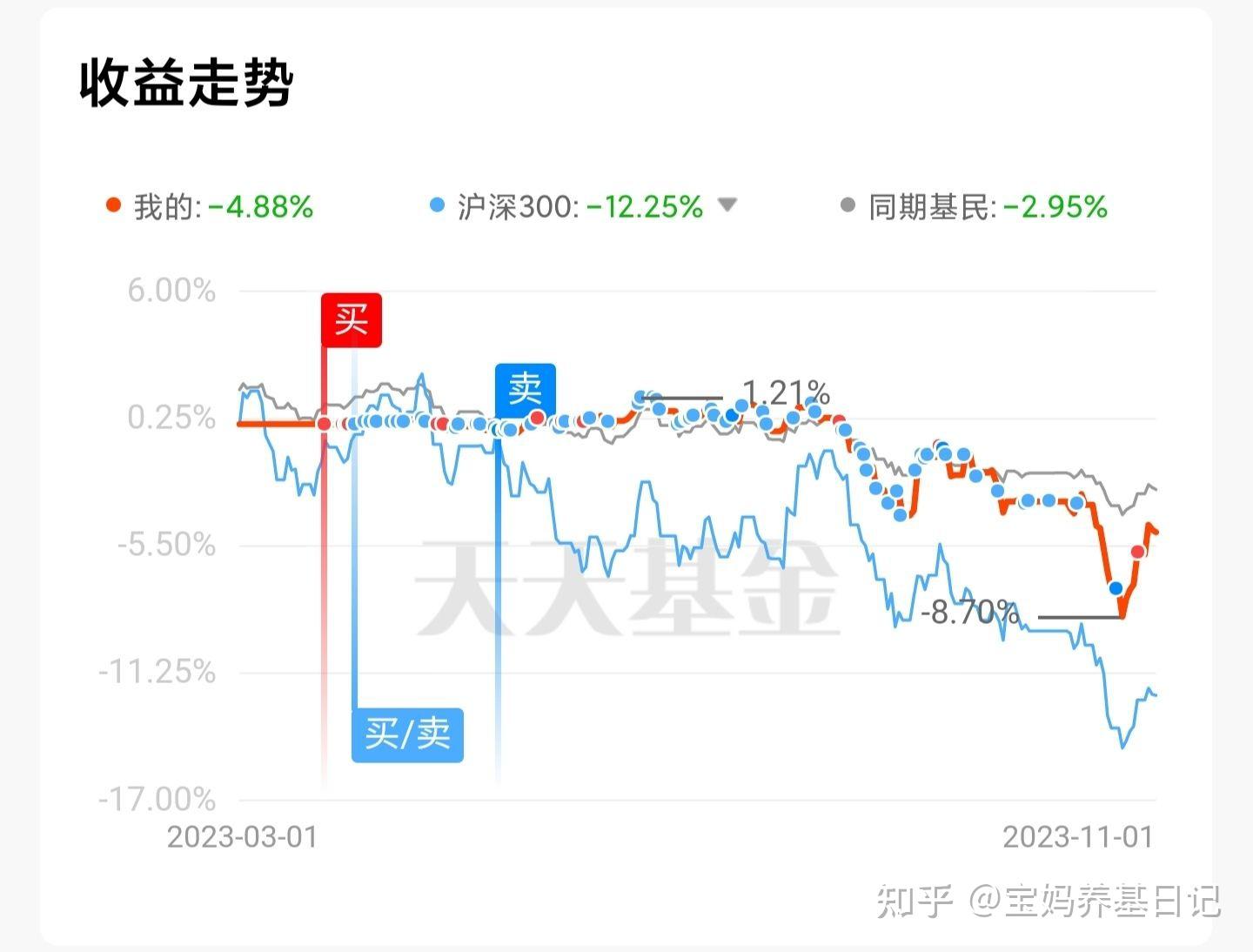 定投基金十年（定投基金十年后收益） 定投基金十年（定投基金十年后收益）《定投基金十年收益多少钱》 基金动态