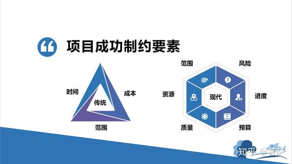 项目管理"魔术"(一)学习pmp的初始 - 知乎