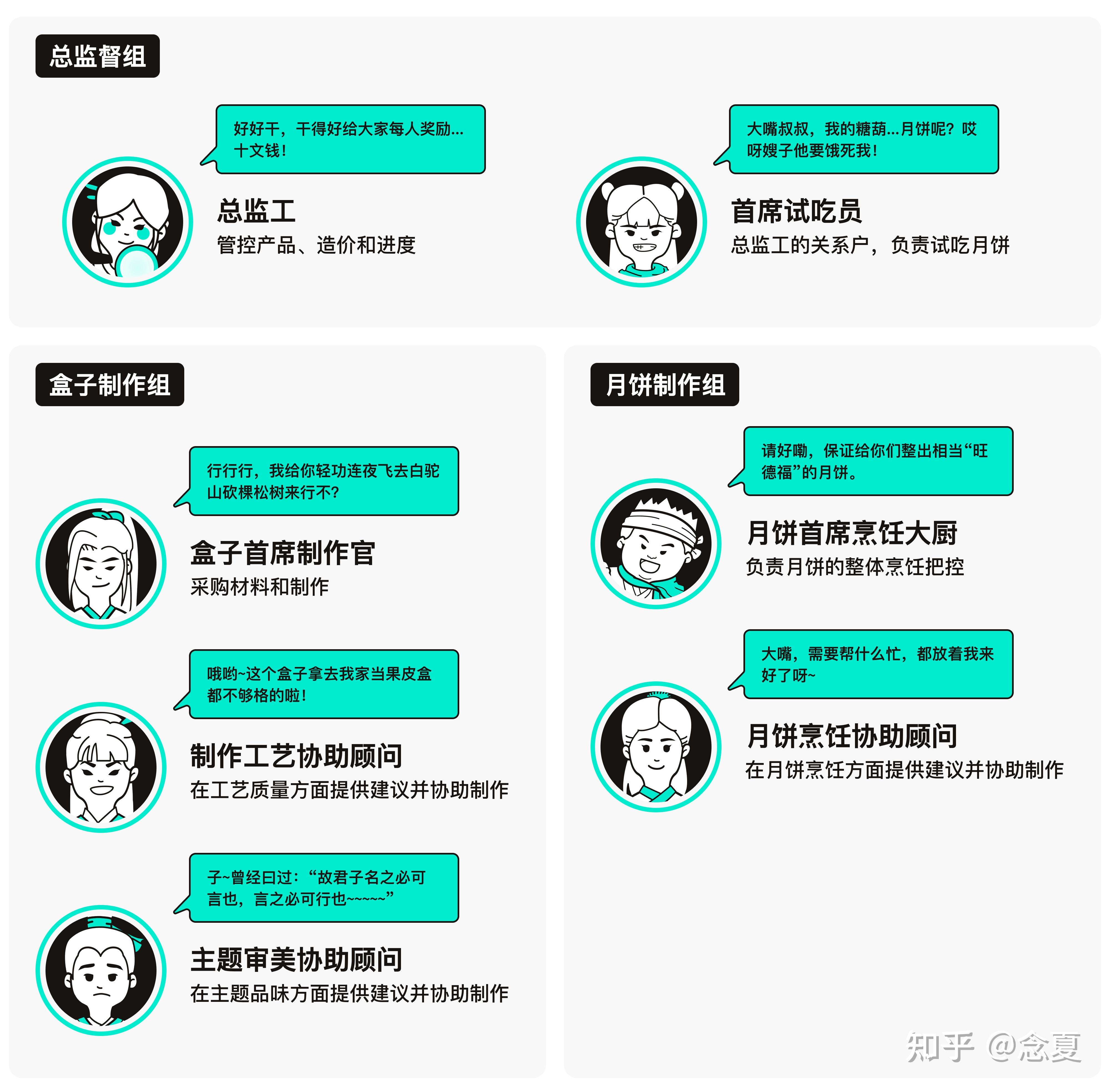 (转载)【设计脑洞】用设计思维看李大嘴做月饼