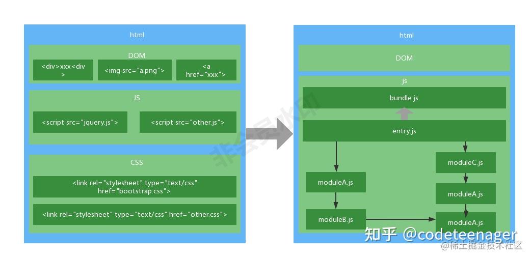 webpack 从入门到放弃! - 知乎