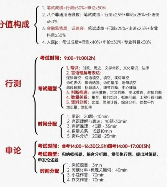 对公务员的考试一无所知,该怎样准备? - 知乎