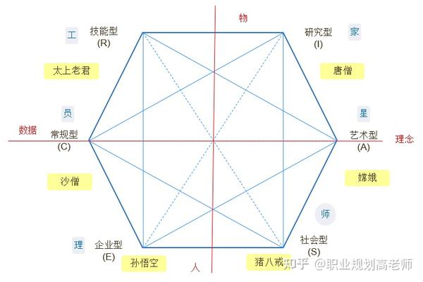 填报志愿专业不可忽视的一环：职业兴趣与专业匹配性 知乎