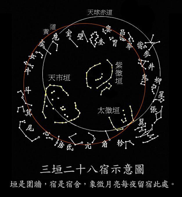 一文看懂“三垣二十八宿”究竟是什么 - 知乎