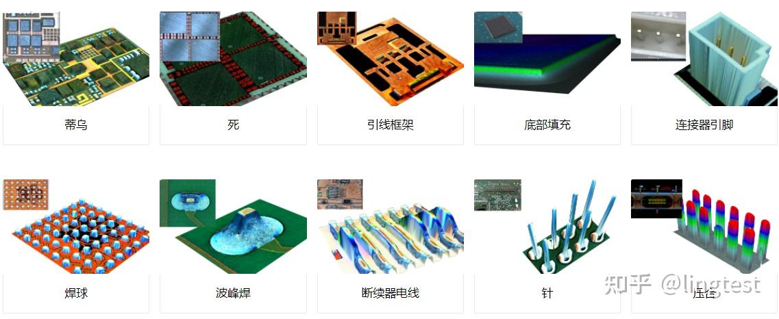 3D AOI详细介绍 - 知乎