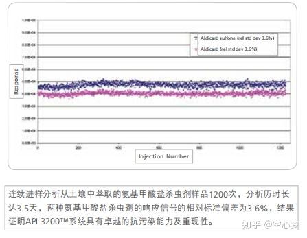 AB SCIEX API3200液质质 - 知乎