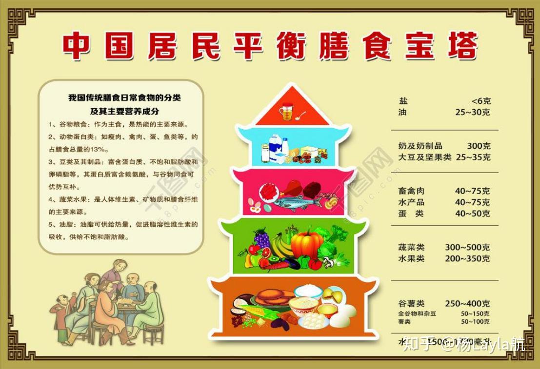 如何挑选代餐产品？全网最全的代餐测评 - 知乎