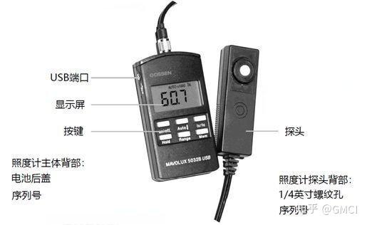 照度计Gossen MAVOLUX5032系列在光学测量中的应用 - 知乎