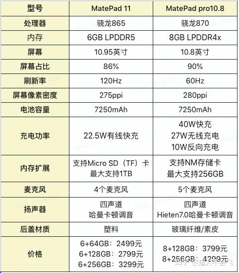 华为matepadpro108和matepad11怎么选择