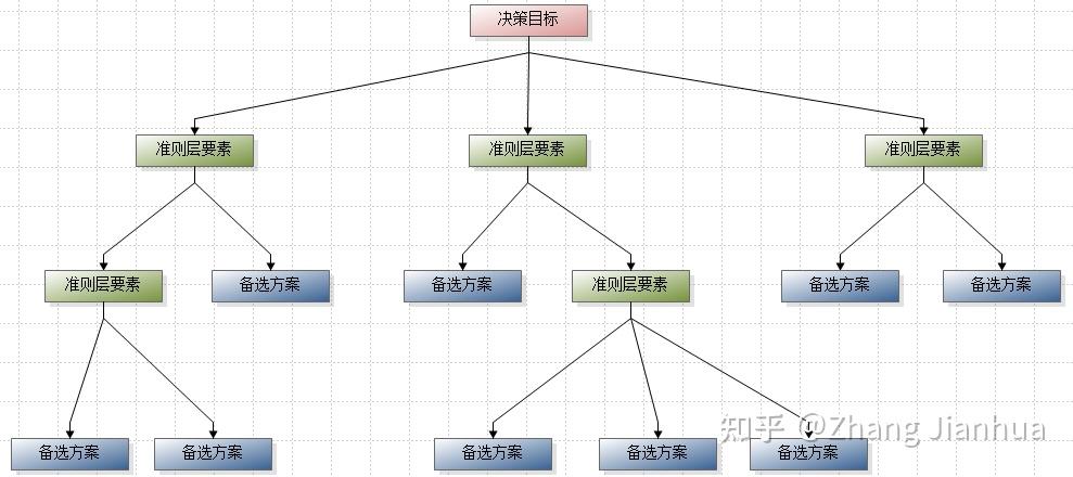 调整后权重怎么算=调整后权重怎么算出来的