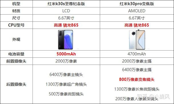 红米k30s至尊版82562799元要预约红米k30pro变焦版2799元选哪个