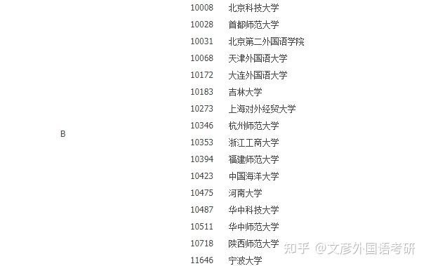 24英语语言文学考研|天津外国语大学全面解析(近几年初试复试分数线|招生人数|考试题型|参考书) - 知乎