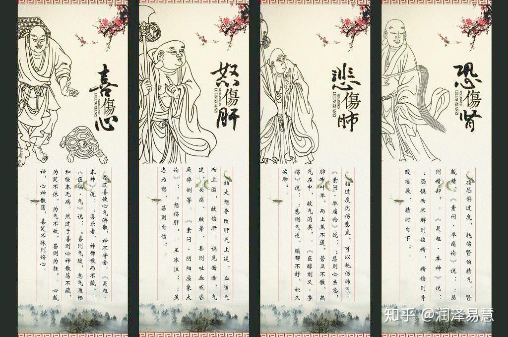 五行如何对应人体五志 - 知乎