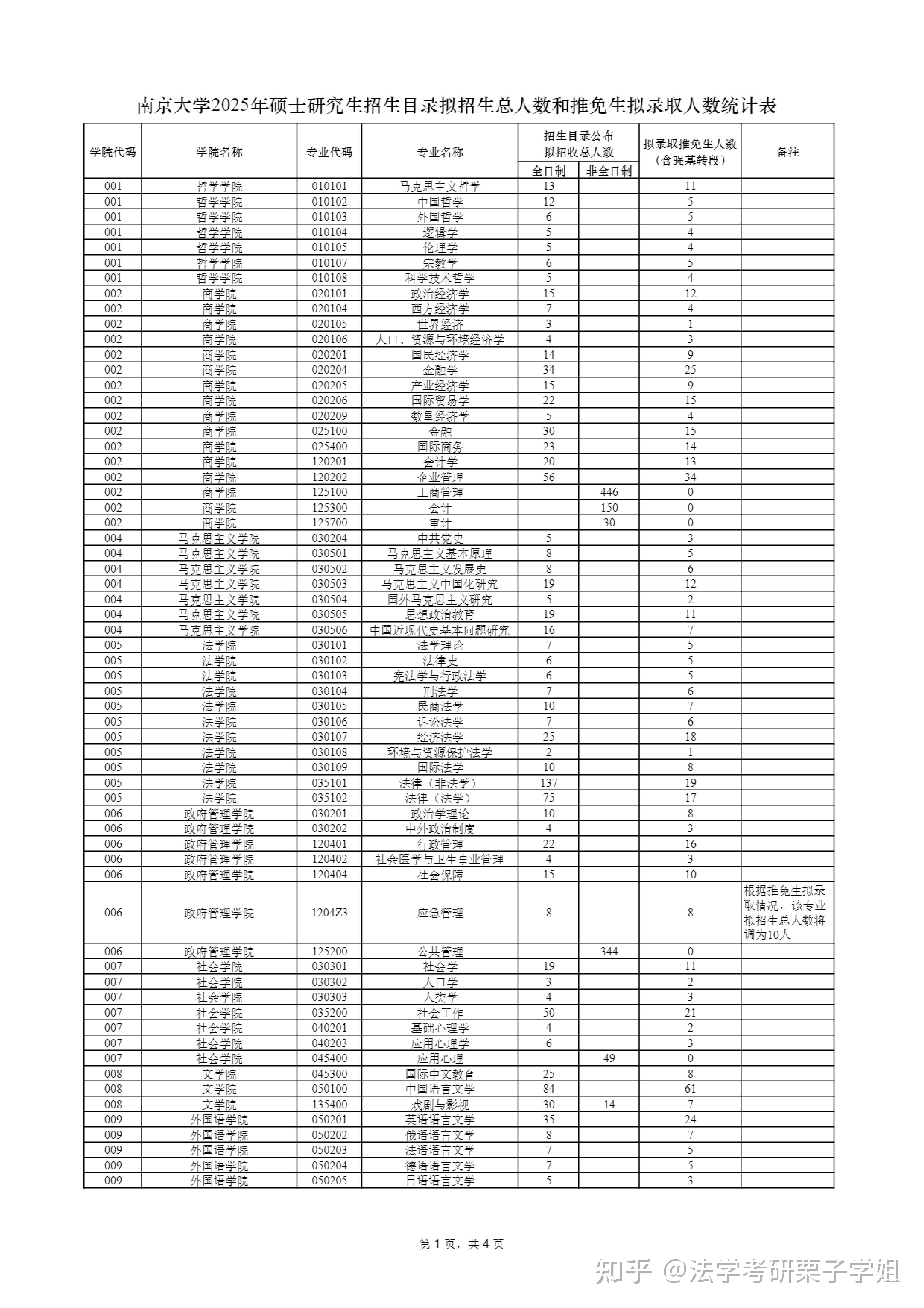 名单公示南京大学2025年硕士推免生拟录取人数信息统计信息源于南京