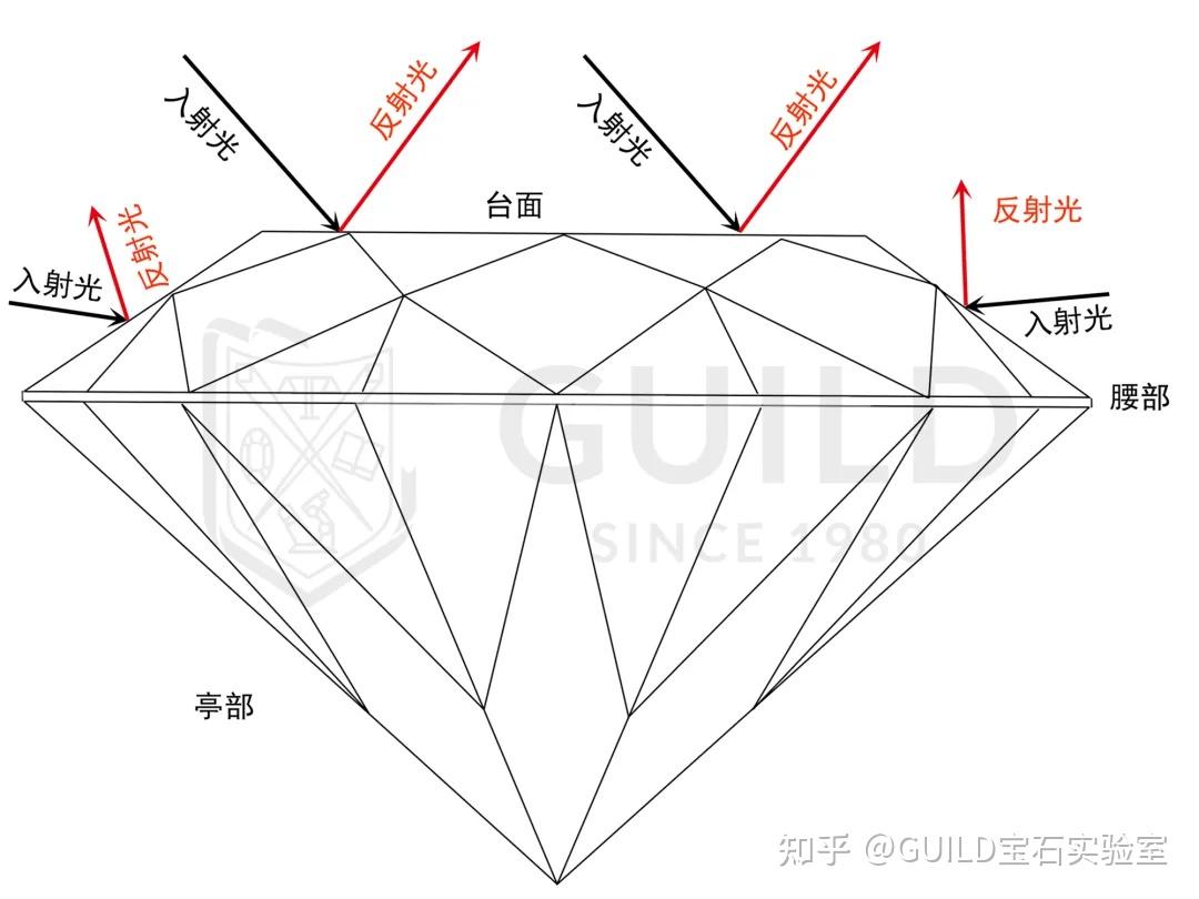 圖右:祖母綠的地質形成過程示意圖(gaston et al 2019)寶石在生長過程