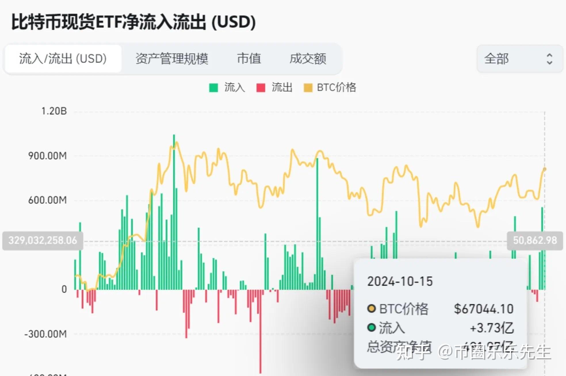 如何查询BTC恐慌贪婪指数？