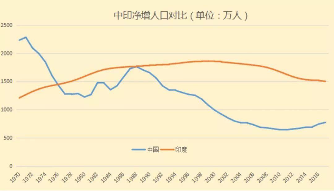 每天出生人口_新生儿又少200万 一年993万人逝去,2018中国增加多少人 答案来了(3)