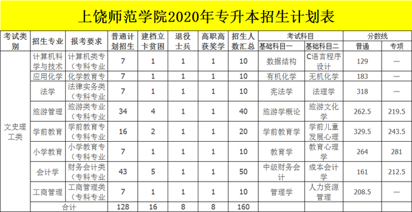 江西十大垃圾中专学院_江西垃圾专科学校有哪些_江西十大垃圾专科学校