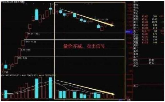 怎样根据成交量进行股票买卖？应该怎么操作？ 知乎