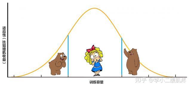 金发女孩区域(the goldilocks zone)