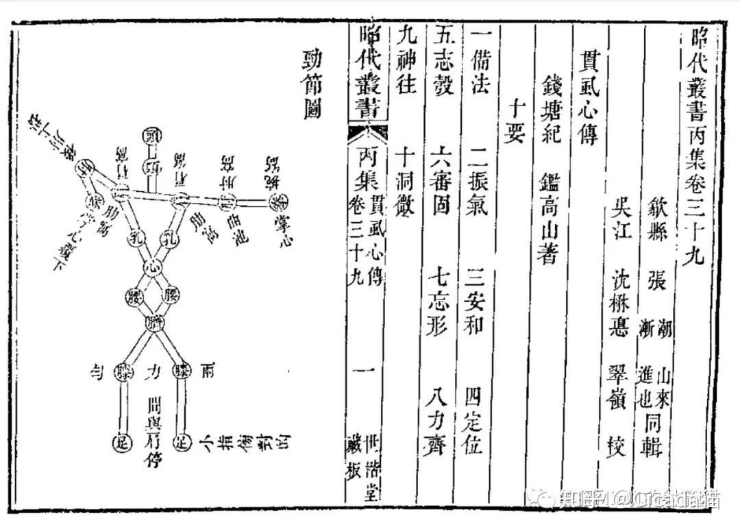 贯虱心传弓矢篇试译