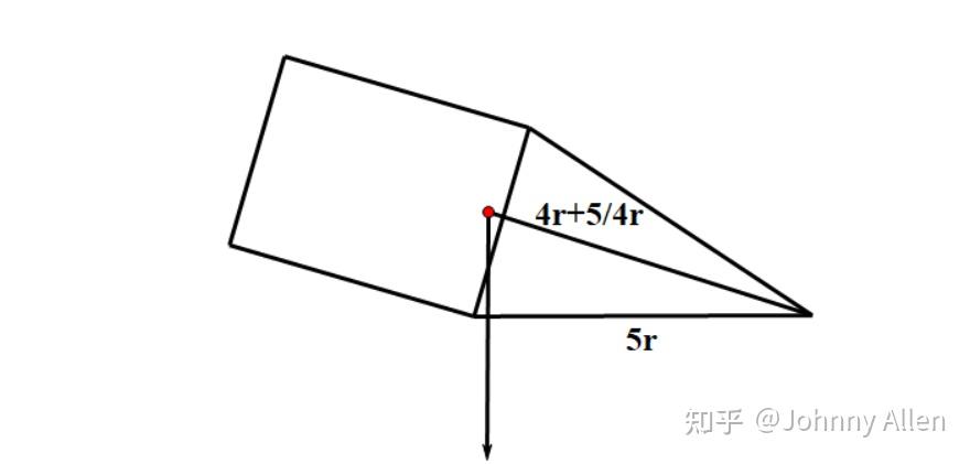 A Level Further Mathematics Mechanics - 知乎