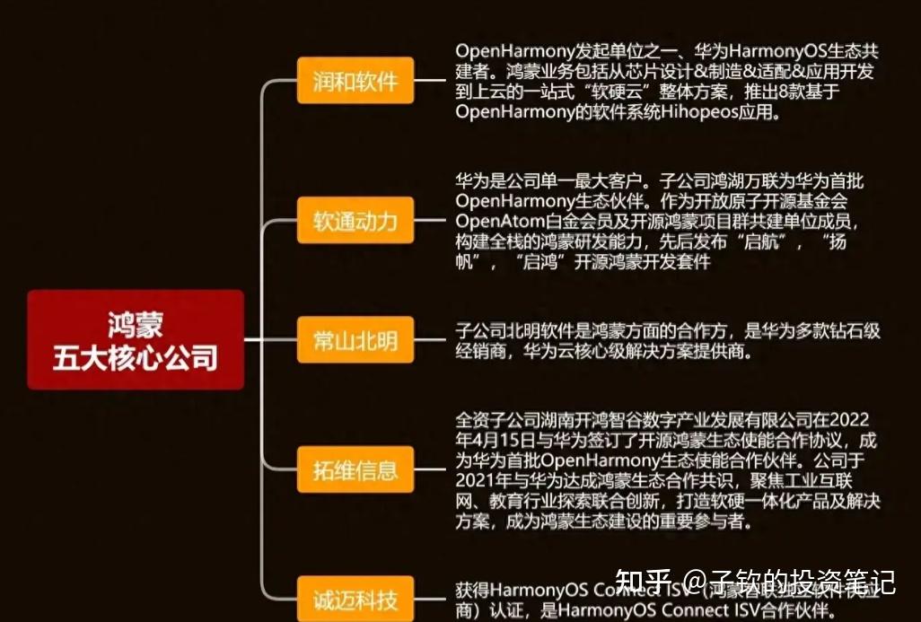 中国股市2024年最新华为鸿蒙概念全梳理请收藏附股票名单