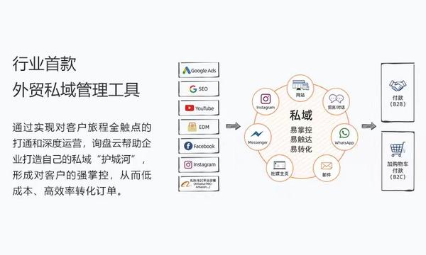 询盘云怎么样？询盘云收费标准是多少？客户评价怎么样？ - 知乎