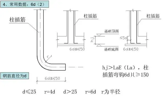 钢筋工程常用数据10d12d15d都什么时候用要心中有数